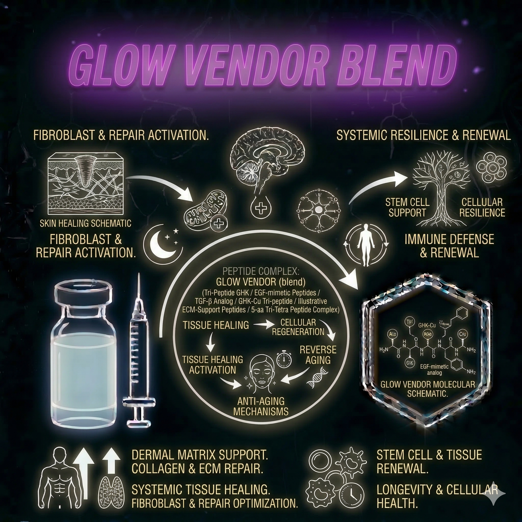 Glow Blend Vendor
